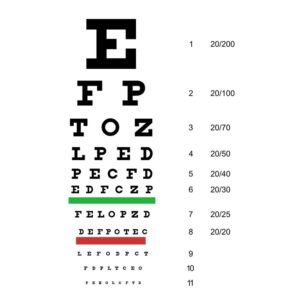 Tabla de Snellen para Evaluación de Agudeza Visual