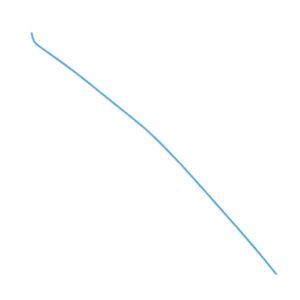 Bougie Introductor de Tubo Endotraqueal